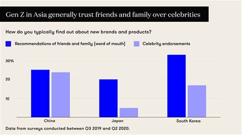 yvonne ching burberry|How to appeal to Gen Z in Asia .